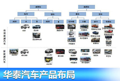 華泰汽車公布2020戰略規劃 聚焦新能源領域與汽車服務雙輪驅動
