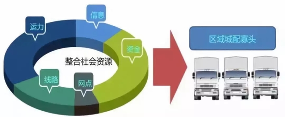 城市物流配送新思路 智能、綠色、高效的發展路徑探析